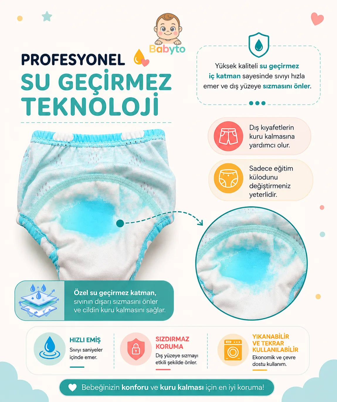 Babyto® Tuvalet Eğitim Külotu (%100 Pamuk)